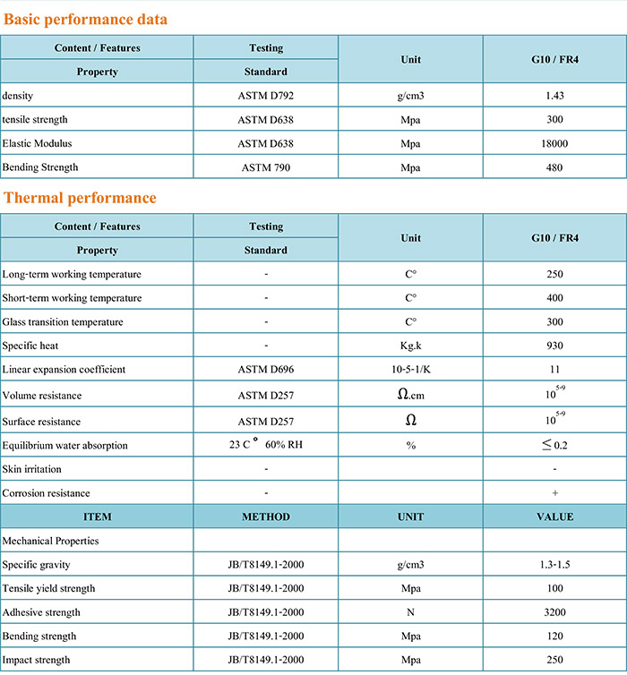 Phenolic epoxy glass laminated (G10, FR4) /G10 Black ESD